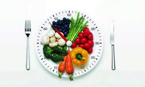 Nutrients：“进食时差”，将对体重指数（BMI）产生重大影响