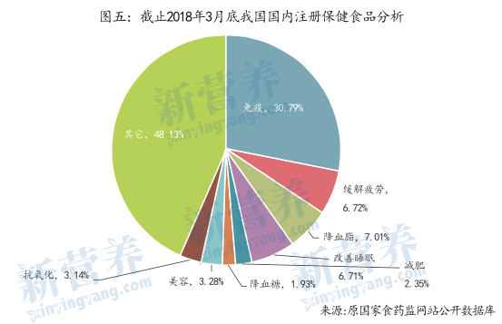 免疫和运动营养型产品大流行 新植物推动健康释放更大潜能 新营养